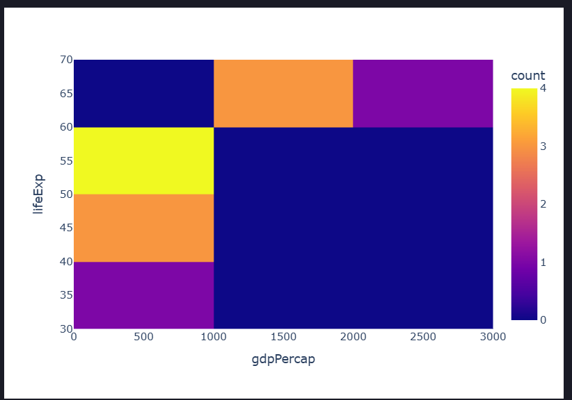 Plotly Density1