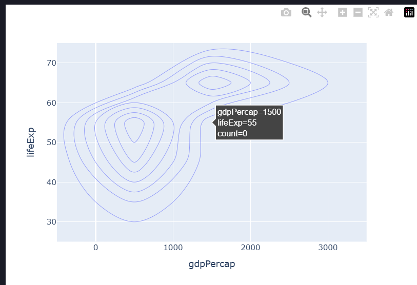 Plotly Density2