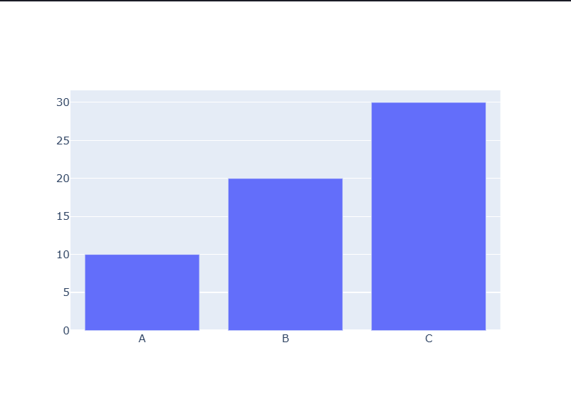Plotly Go