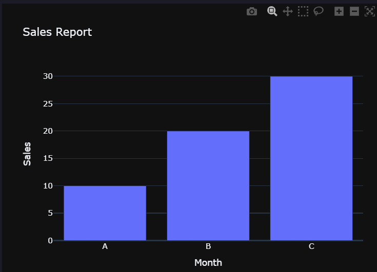 Plotly Go2