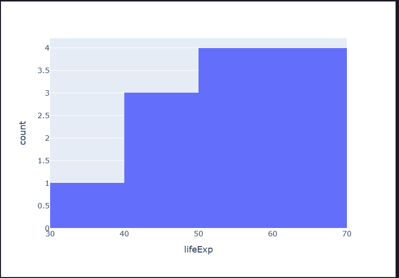 Plotly Histogram