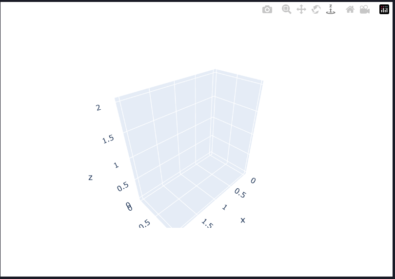 Plotly Mesh3d