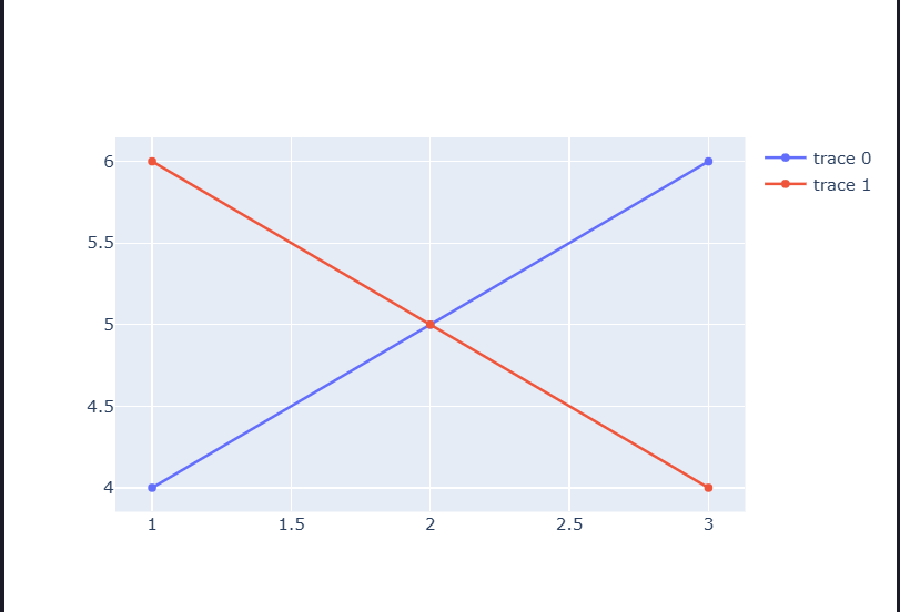Plotly Multitrace
