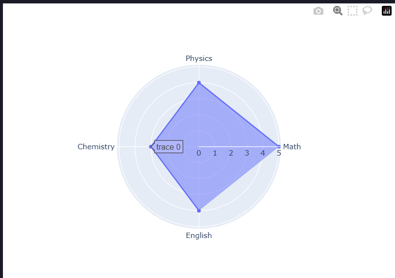 Plotly Radar