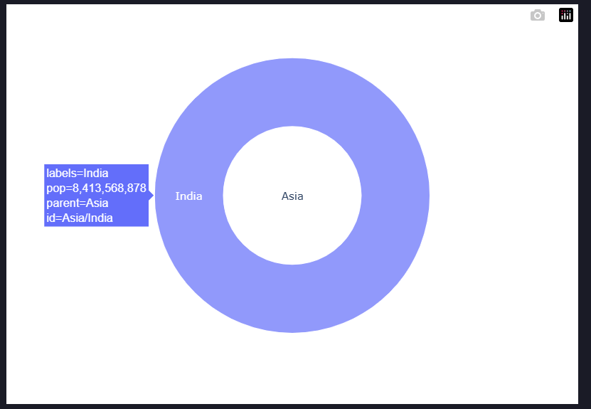 Plotly Sunbrust
