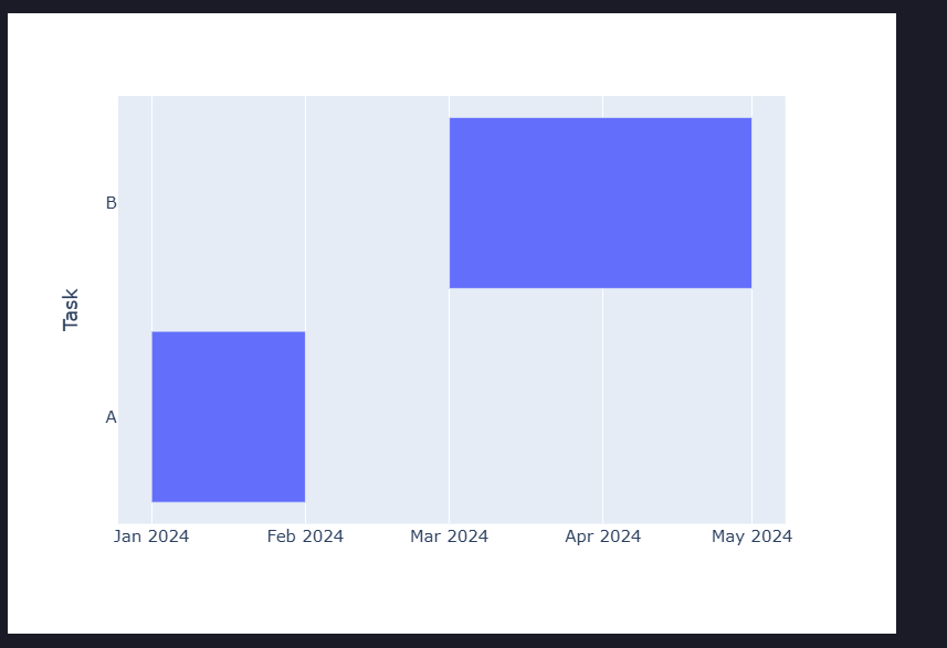 Plotly Timeline