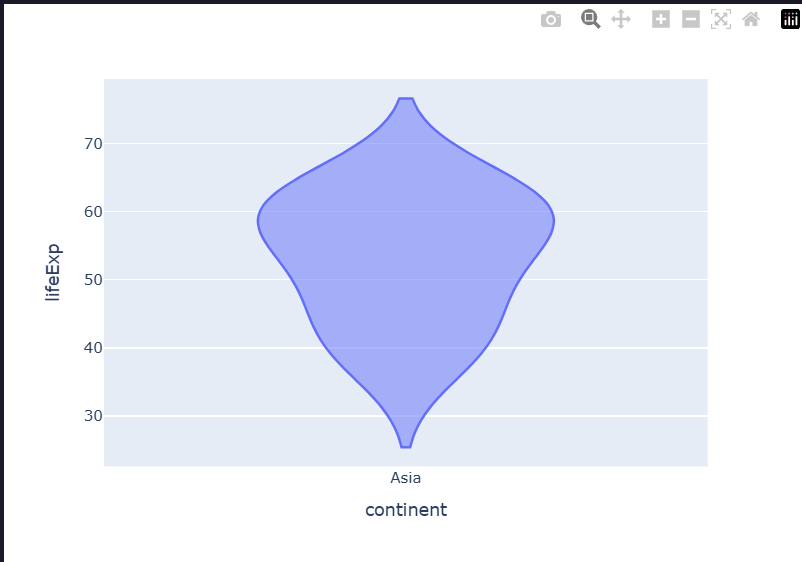 Plotly Voilinplot