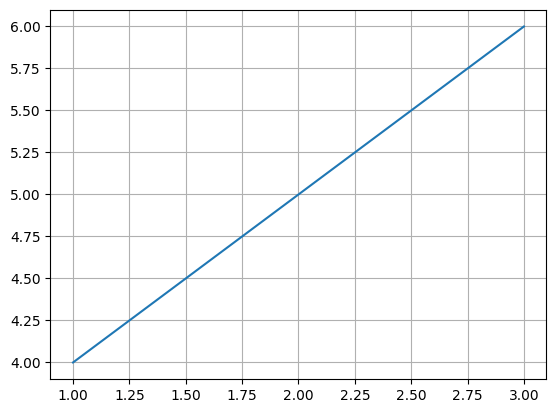 Basicline