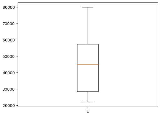 Boxplot