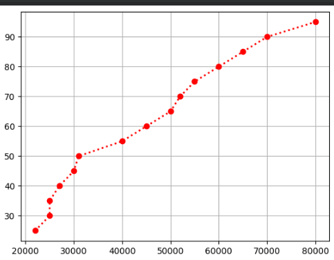 Lineplot