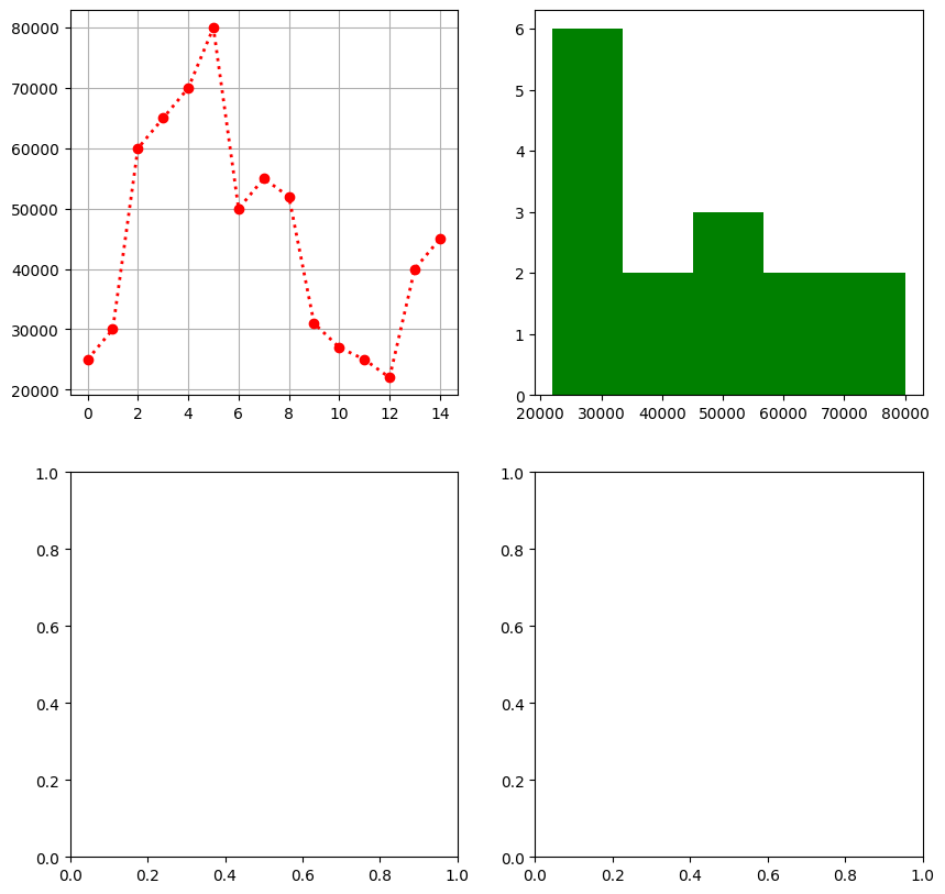 Multiplot2