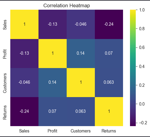 Day14 Heatmap
