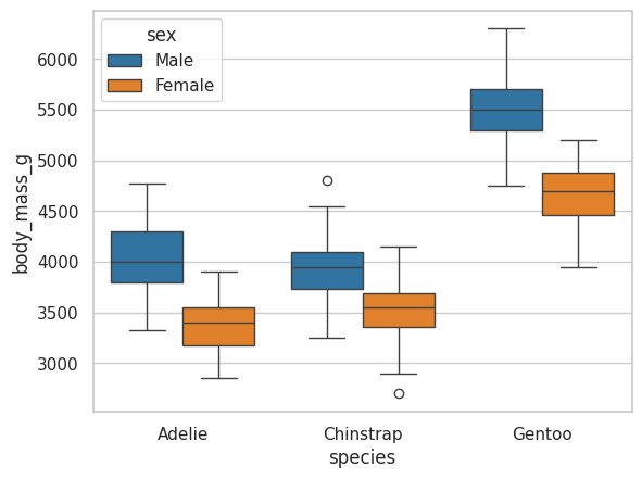 Boxplot2