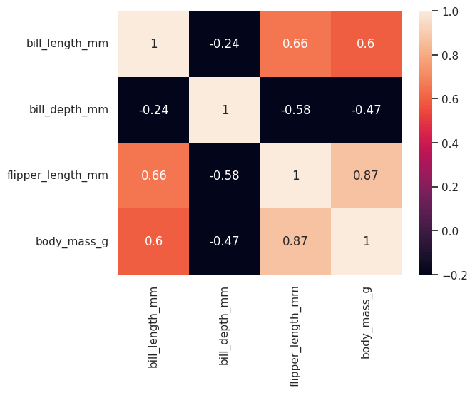 Heatmap