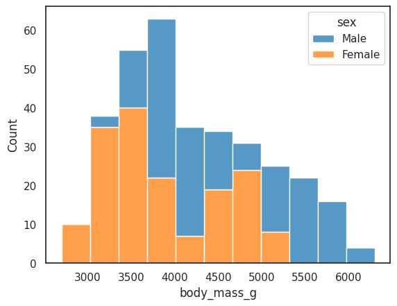 Histogram1