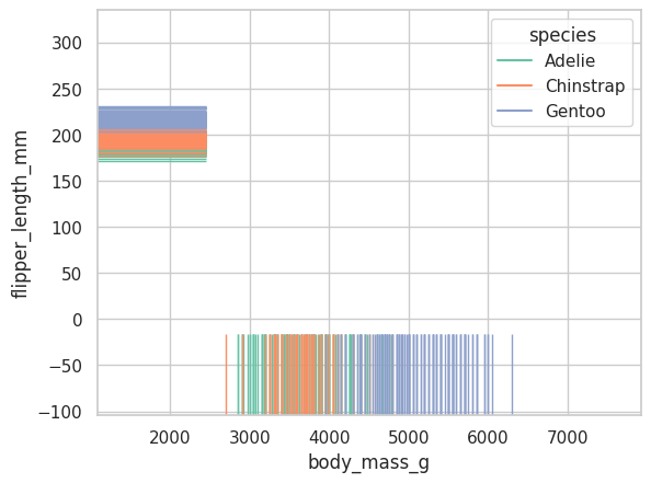 Rugplot