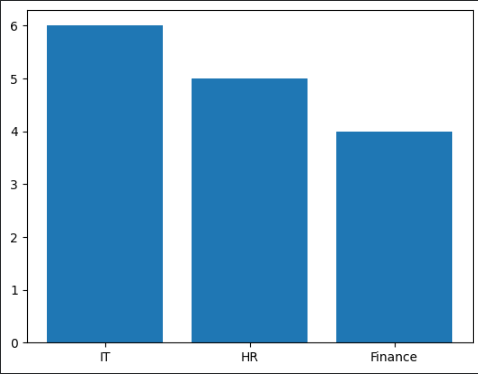 Countplot25