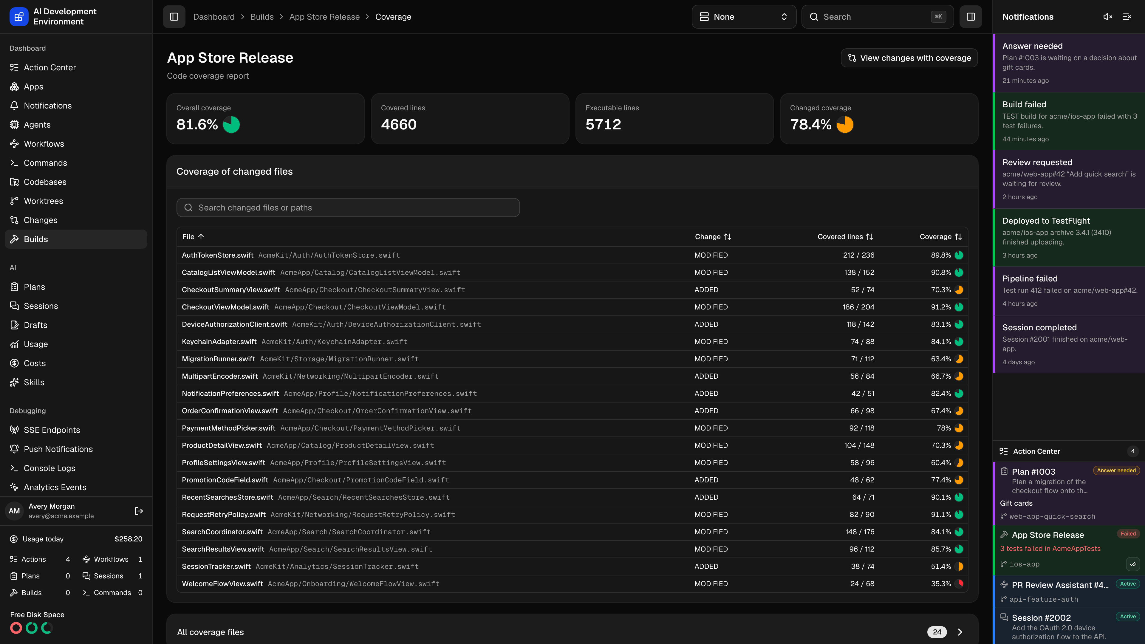 Build coverage report in dark theme
