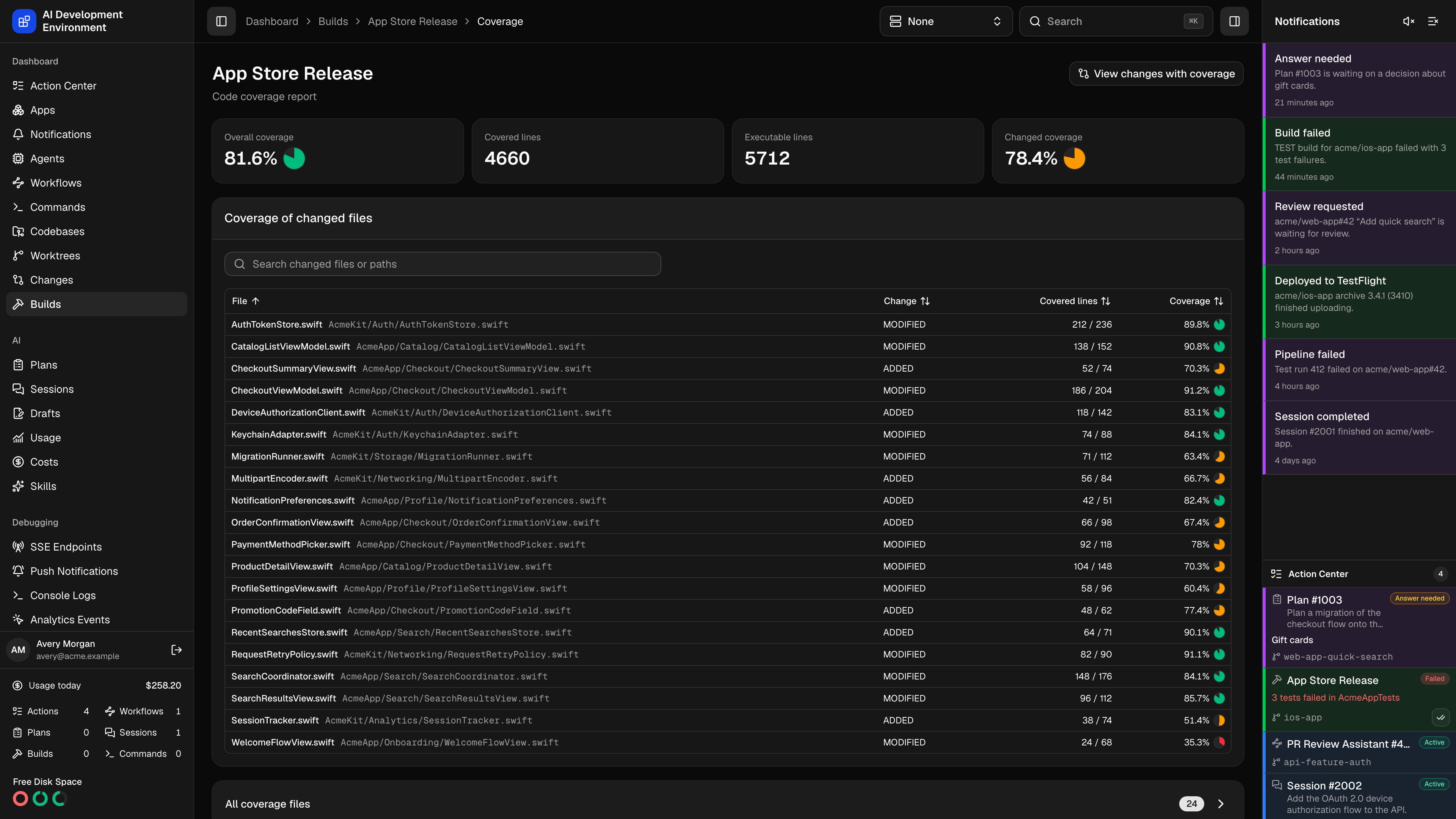 Build coverage report in dark theme