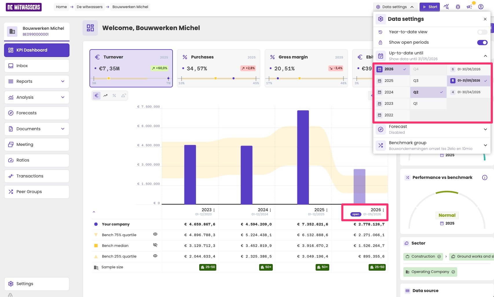 Administration dashboard with the Data settings panel open, showing Up-to-date until set to 31/05/2026 via columns for financial year, quarter and period