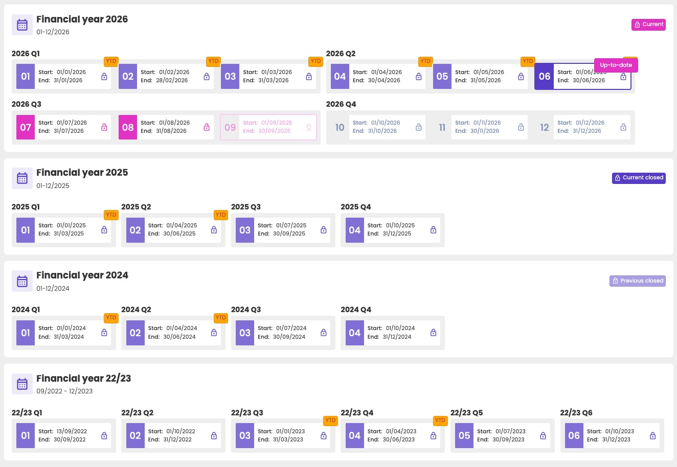 Financial years tab showing financial year 22/23 from 13/09/2022 to 31/12/2023 split into quarters Q1 to Q6, with Q1 covering only 13/09/2022 to 30/09/2022