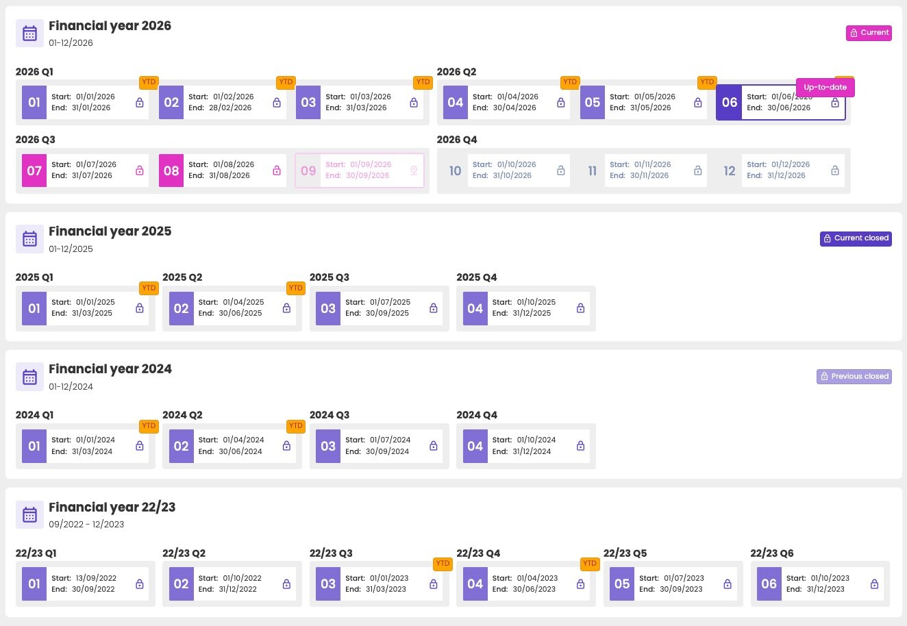 Financial years tab showing financial year 22/23 from 13/09/2022 to 31/12/2023 split into quarters Q1 to Q6, with Q1 covering only 13/09/2022 to 30/09/2022