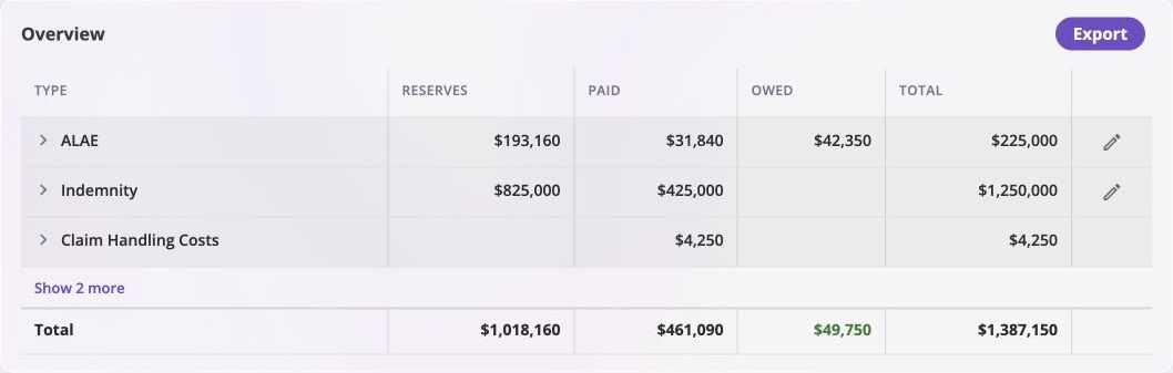 Event Financials Overview table showing ALAE and Indemnity reserve balances with update controls, plus an Operating Claim Handling Costs row without reserves