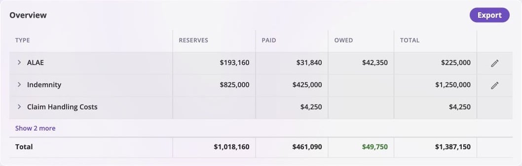 Event Financials Overview table showing ALAE and Indemnity reserve balances with update controls, plus an Operating Claim Handling Costs row without reserves