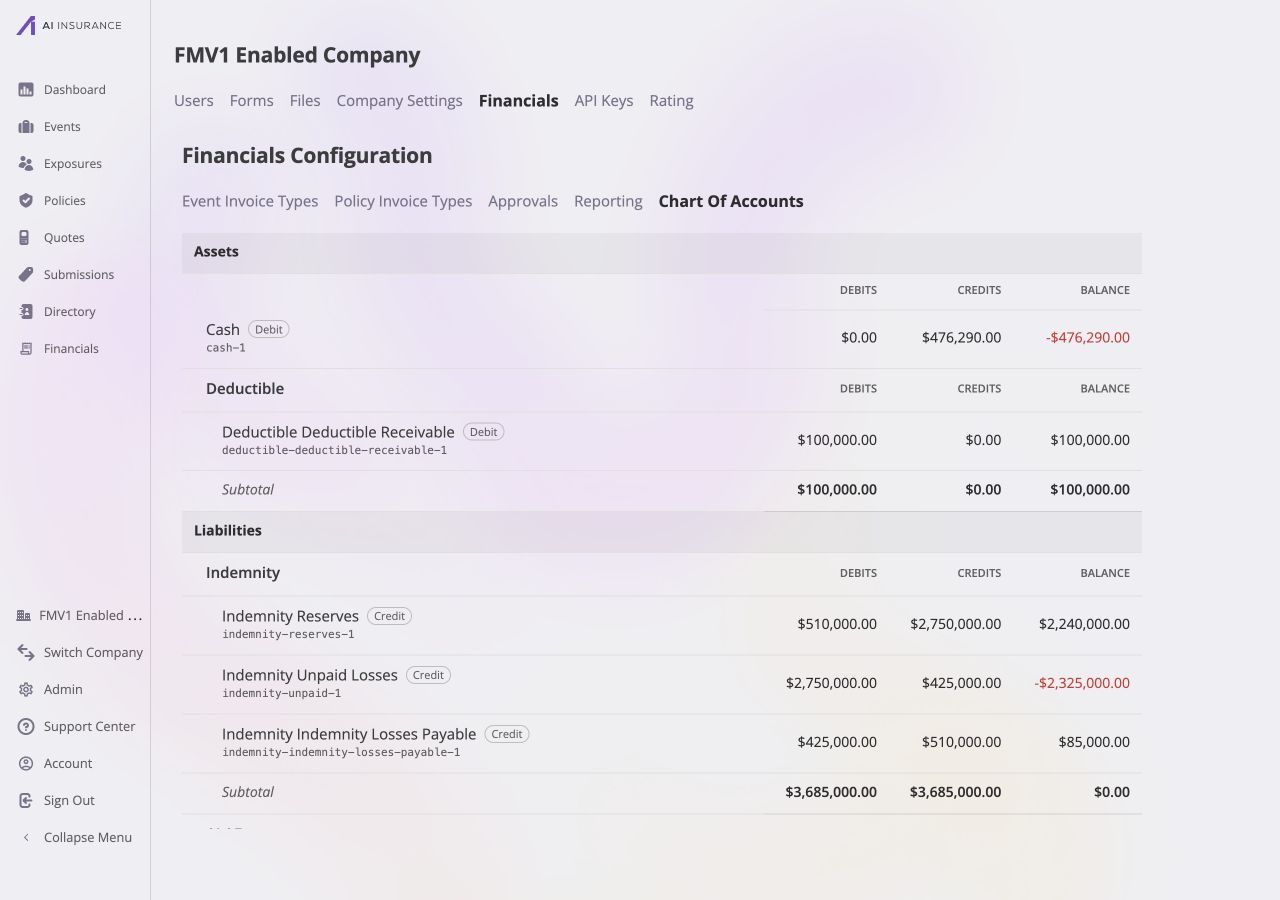 Chart of Accounts showing Assets and Liabilities, including Cash, Deductible Receivable, Indemnity Reserves, Unpaid Losses, and Indemnity Losses Payable.