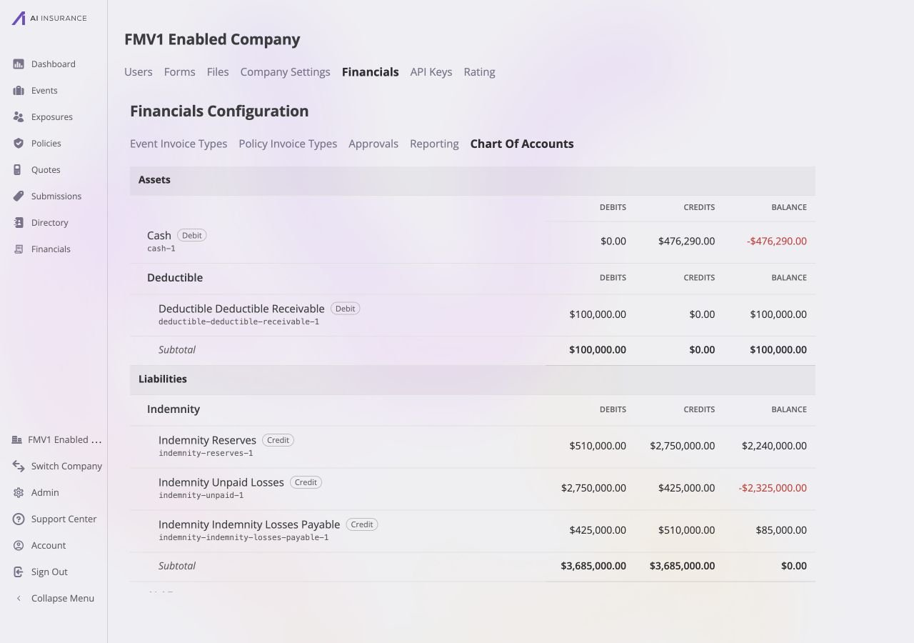 Chart of Accounts showing Assets and Liabilities, including Cash, Deductible Receivable, Indemnity Reserves, Unpaid Losses, and Indemnity Losses Payable.
