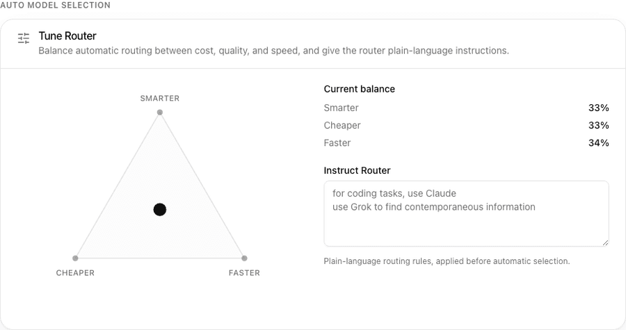 The Tune Router card: a triangle with Smarter, Cheaper, and Faster at the corners, the current balance in percentages, and the Instruct Router text box.