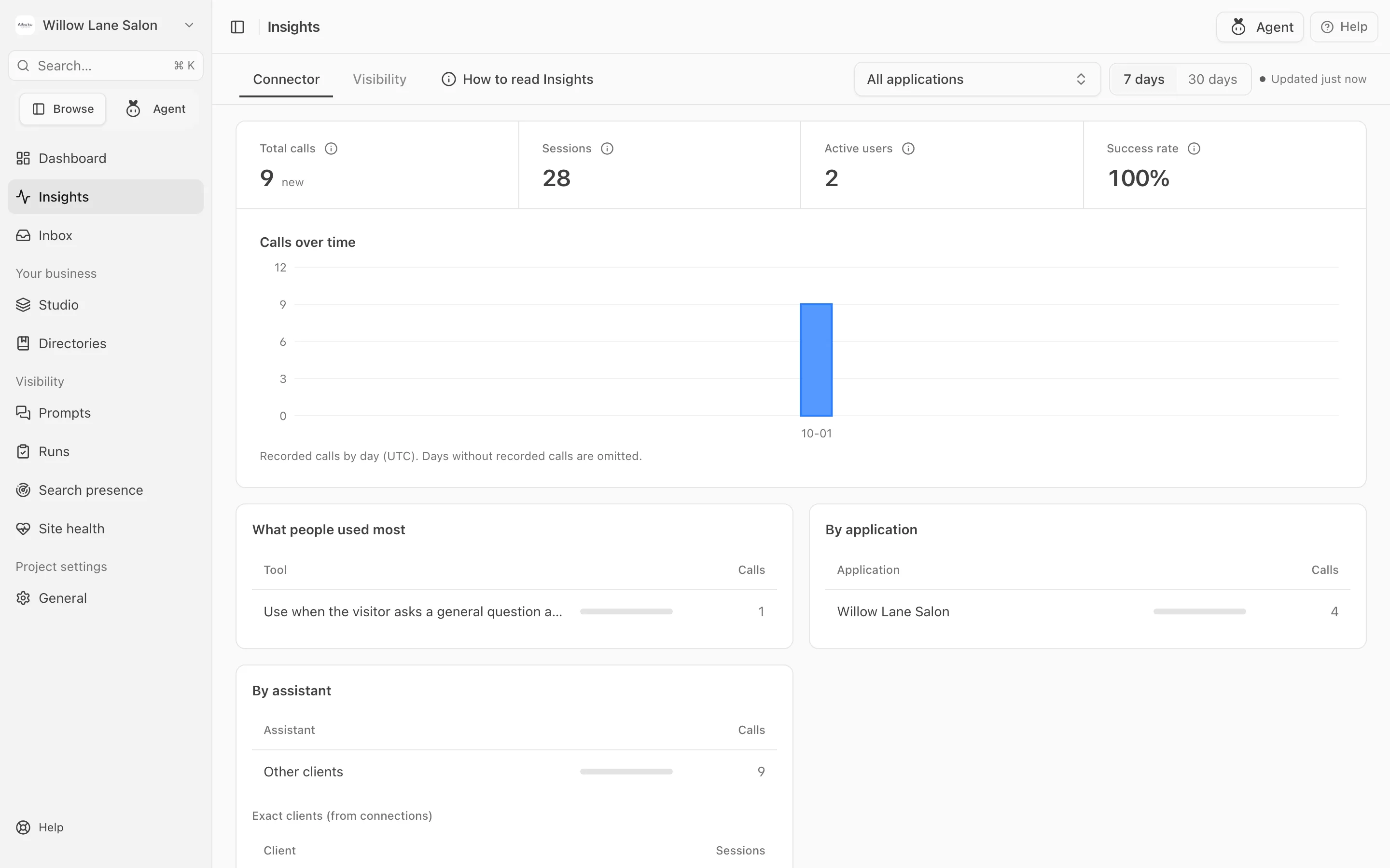 Insights on the Connector tab: total calls, sessions, active users and success rate, a chart of calls over time, and what people used most.
