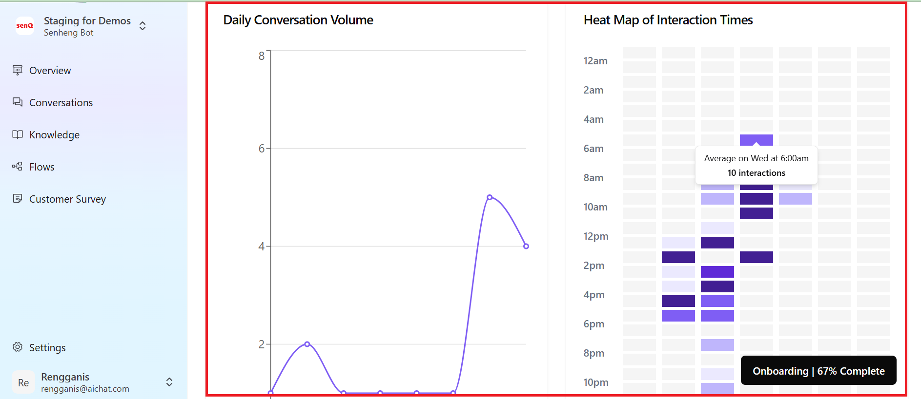 Overviewsecondrow Pn