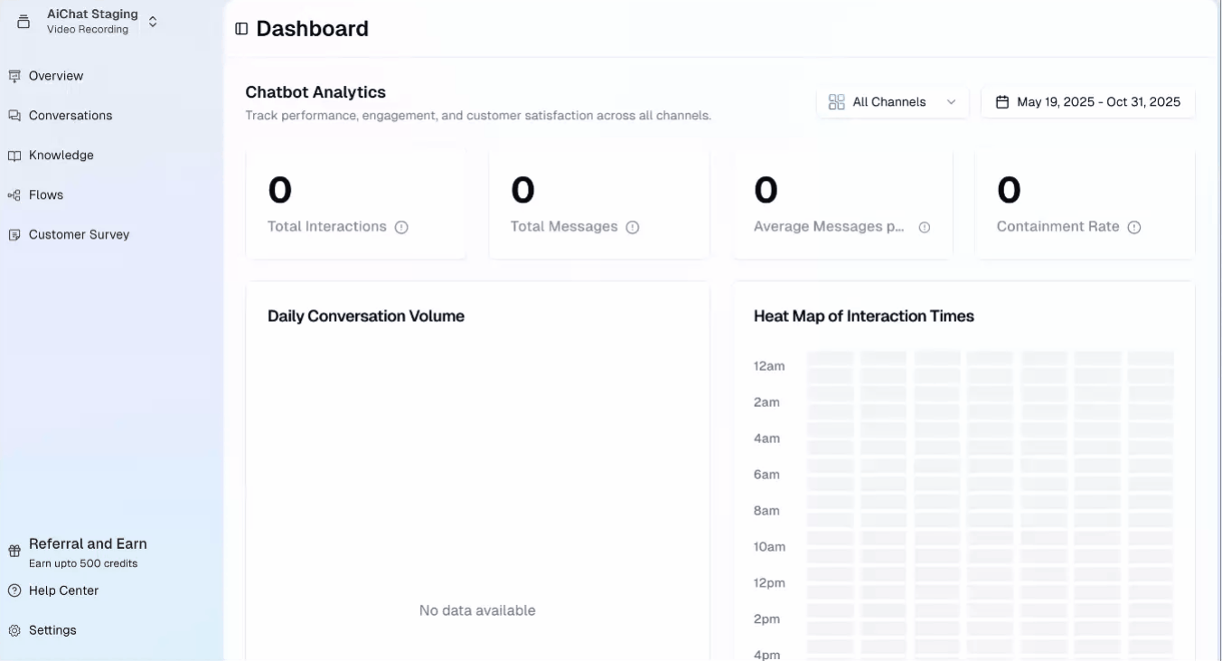 Dashboard Viewfilter Data