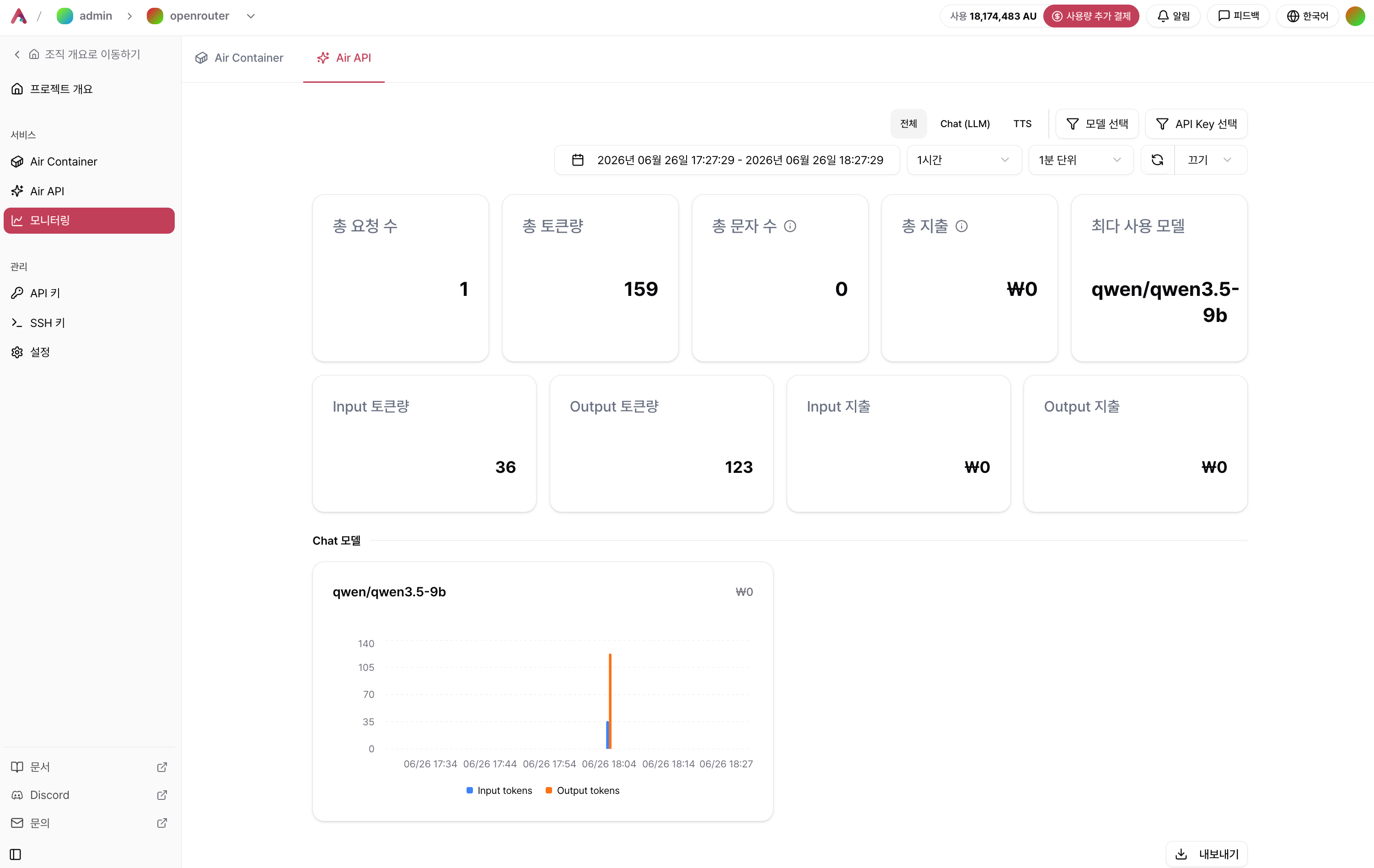 Airapi Monitoring