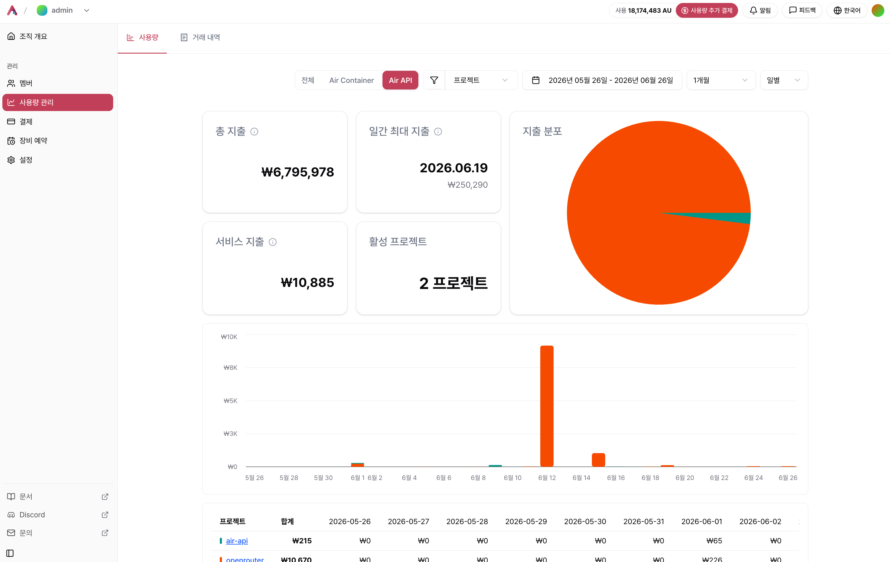 Airapi Usage Managing