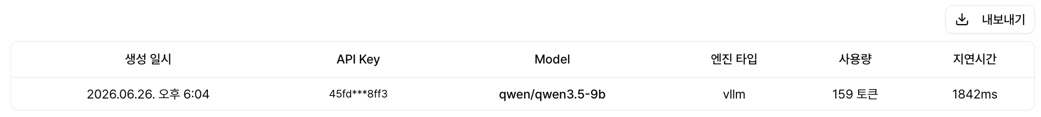Api Api Monitoring Table