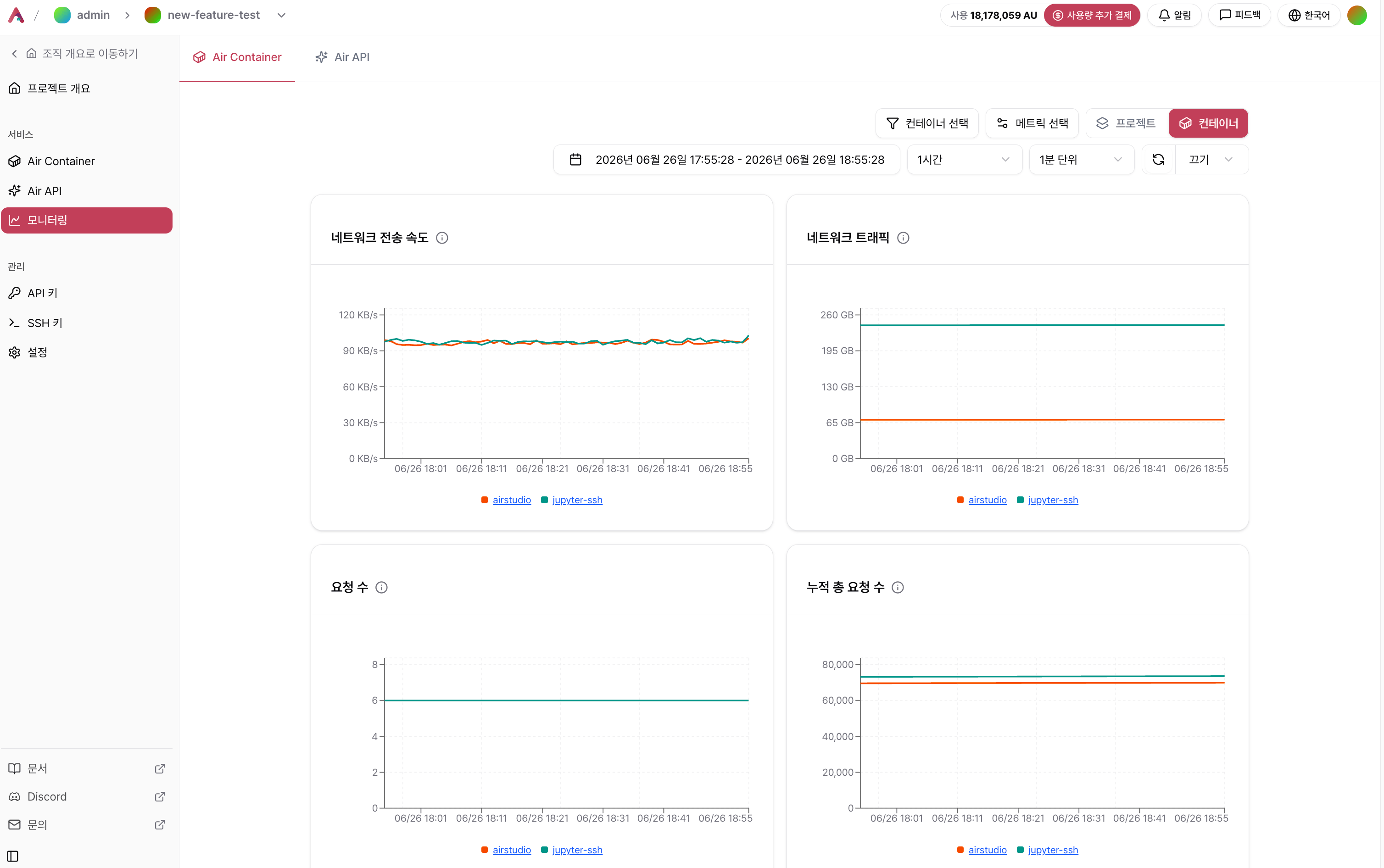 Project Container Monitoring
