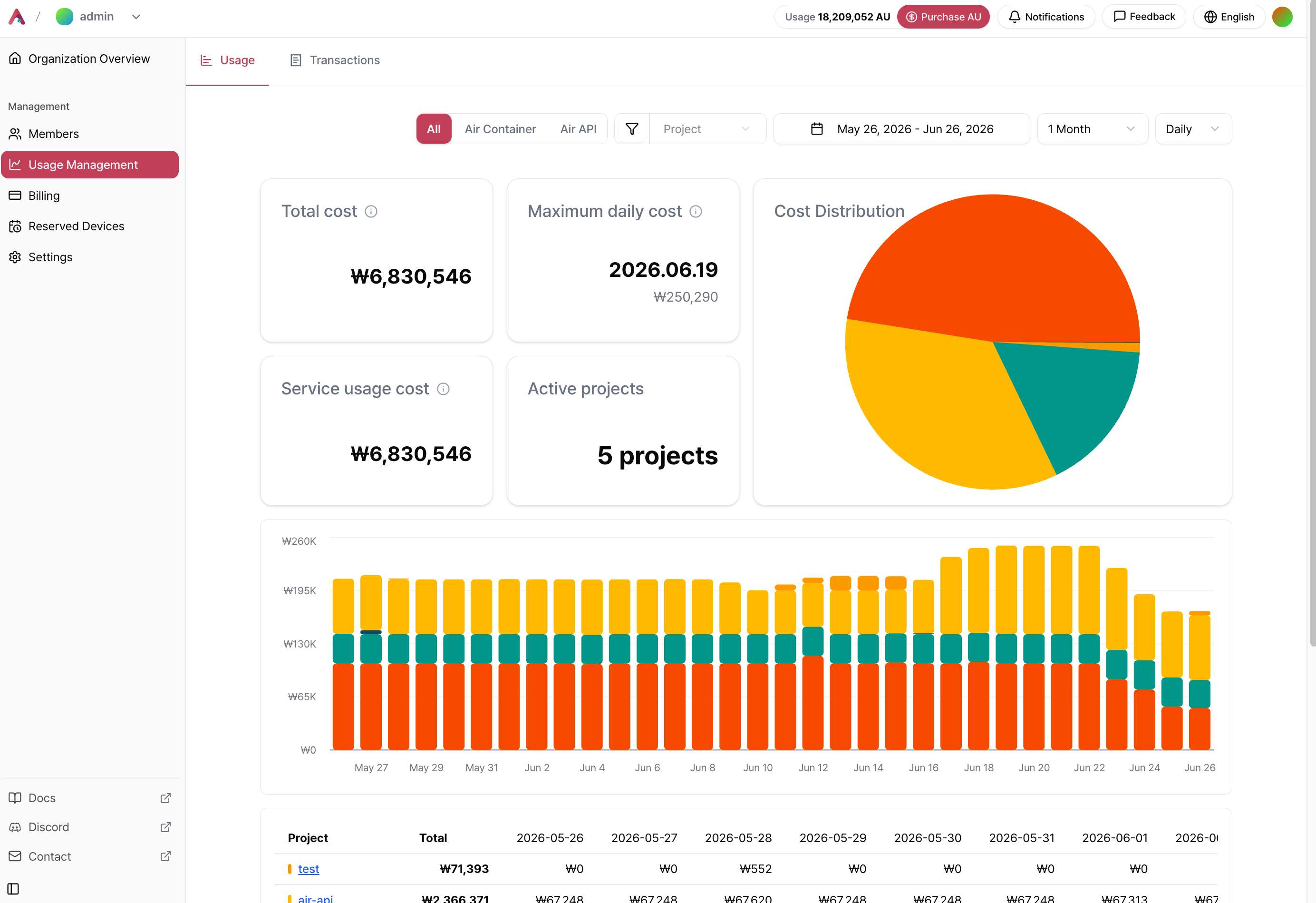 Usage Management Eng482