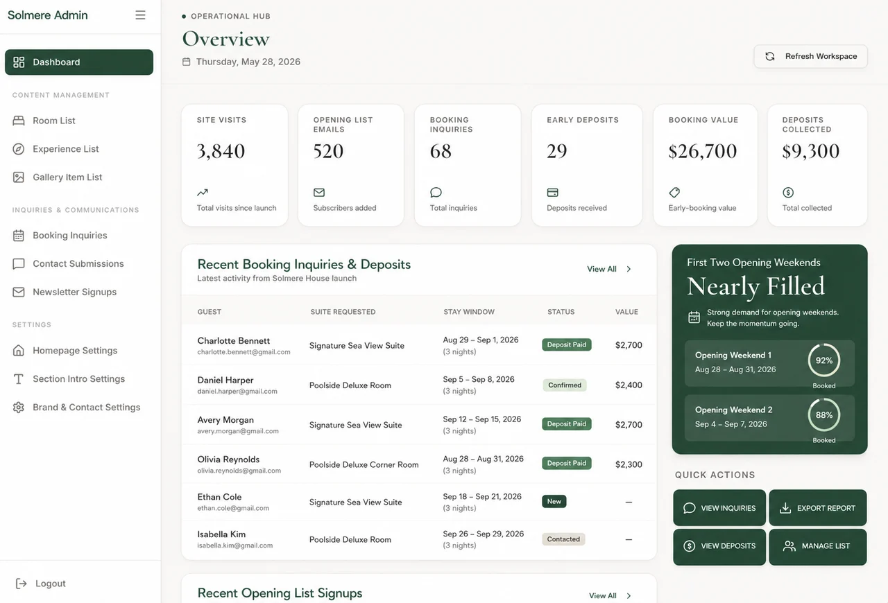 Solmere Admin dashboard overview showing 3,840 visits, 520 list emails, 68 inquiries, 29 deposits, and $26,700 in booking value