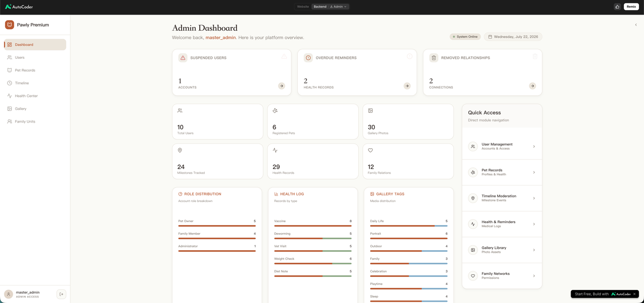 SaaS admin dashboard built with AutoCoder.cc showing user stats, role distribution charts, health logs, and quick access modules
