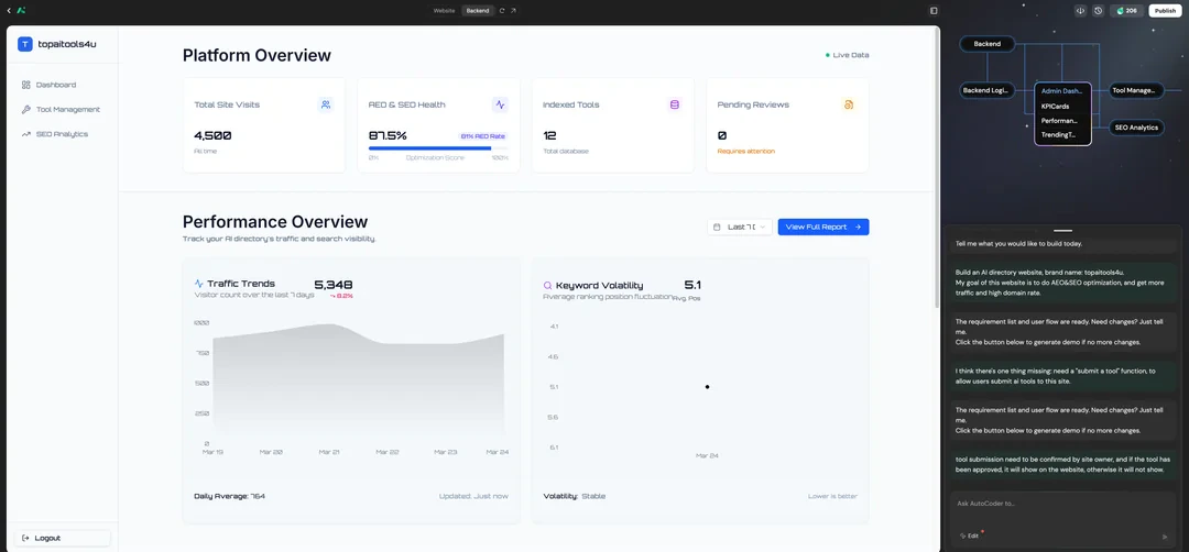 AutoCoder generated backend panel