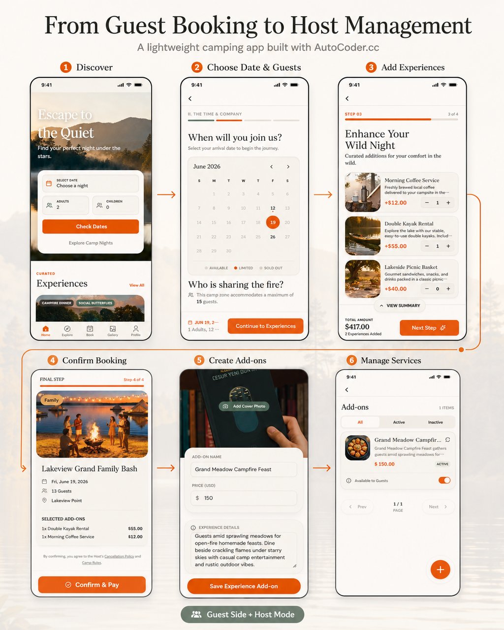 Infographic showing the Camp Nights app flow from guest booking — discover, choose dates, add experiences, confirm — to host management with create add-ons and manage services