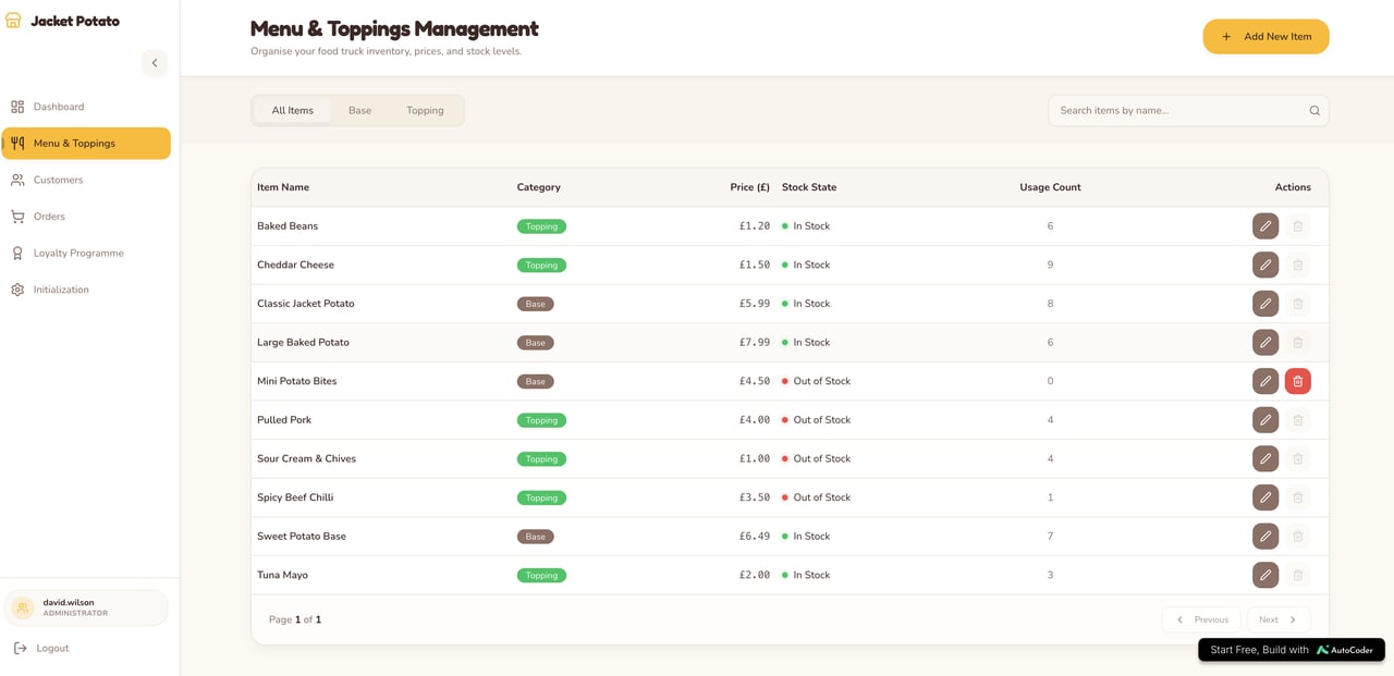 Menu and toppings management table with categories, prices, stock state, and usage counts