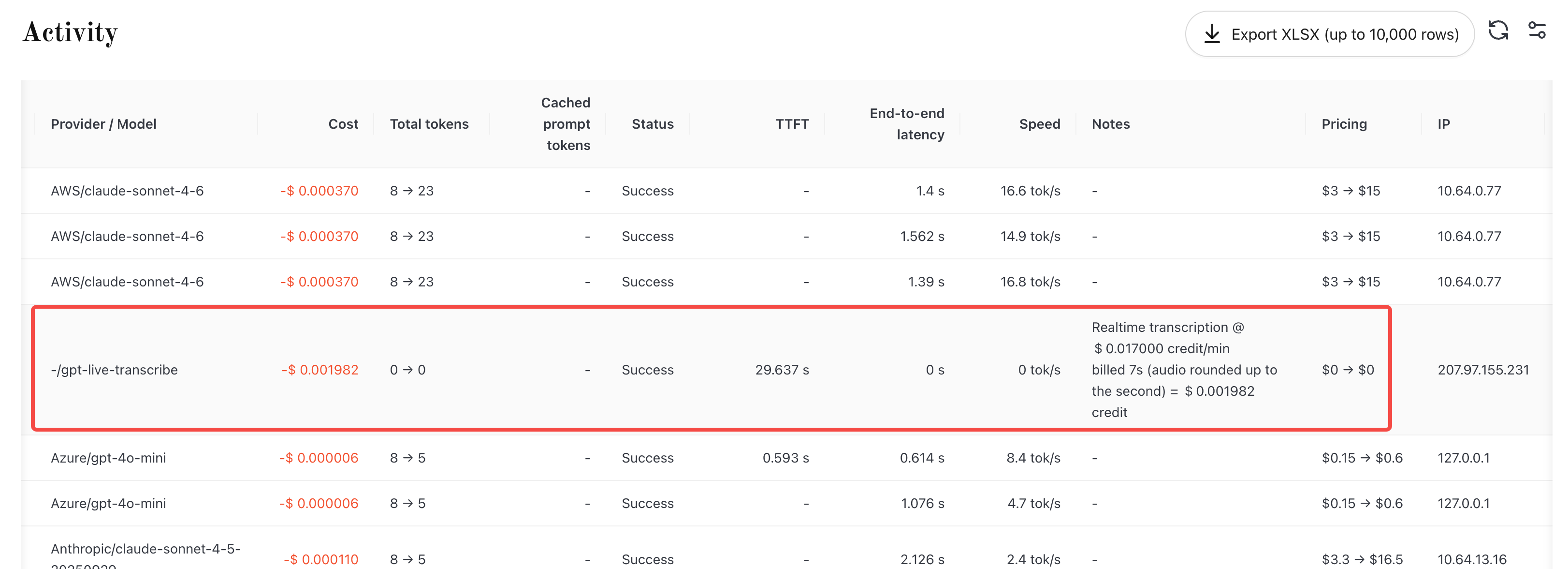 Billing record for a gpt-live-transcribe realtime transcription in the Usage and Billing Activity view, with a note showing 7s of audio billed at $0.017 per minute