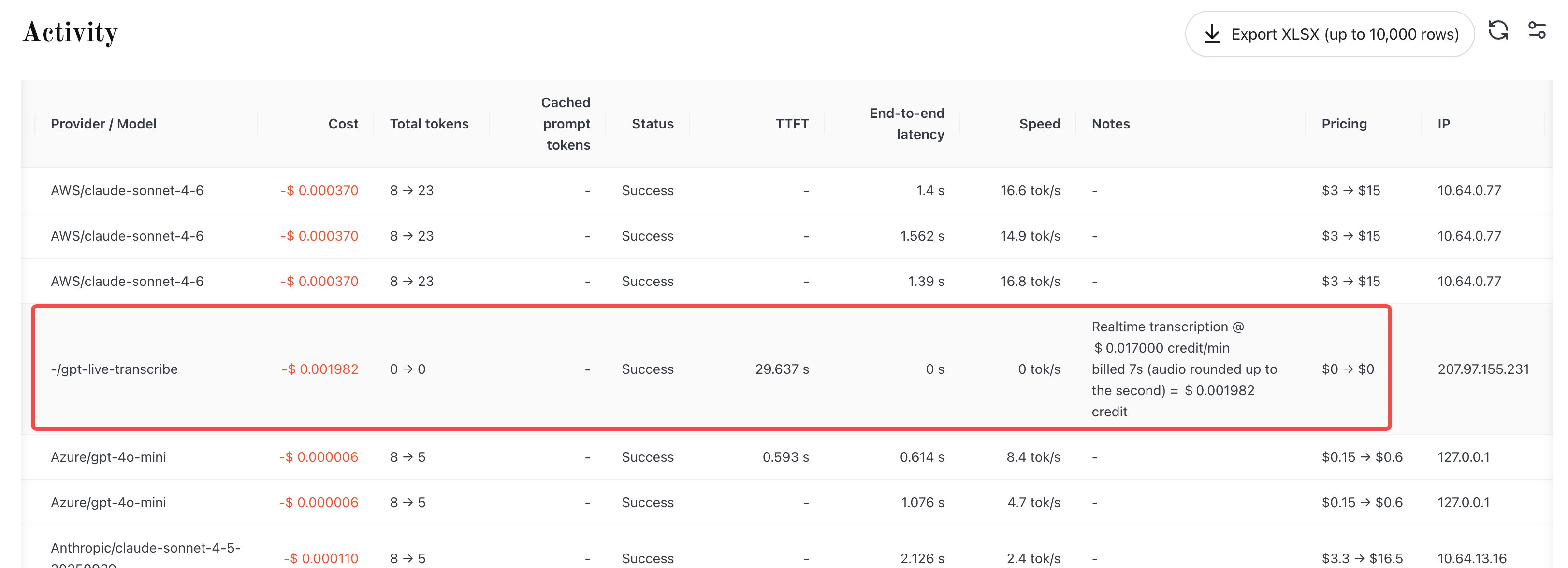 Billing record for a gpt-live-transcribe realtime transcription in the Usage and Billing Activity view, with a note showing 7s of audio billed at $0.017 per minute