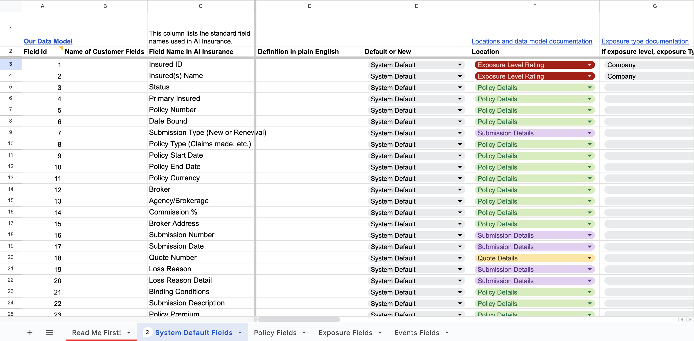 System Default Fields tab example