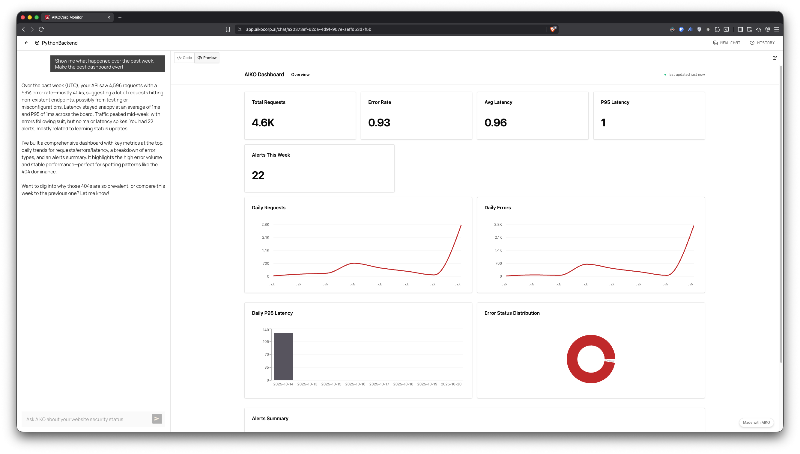Live dashboard example showing real-time monitoring metrics