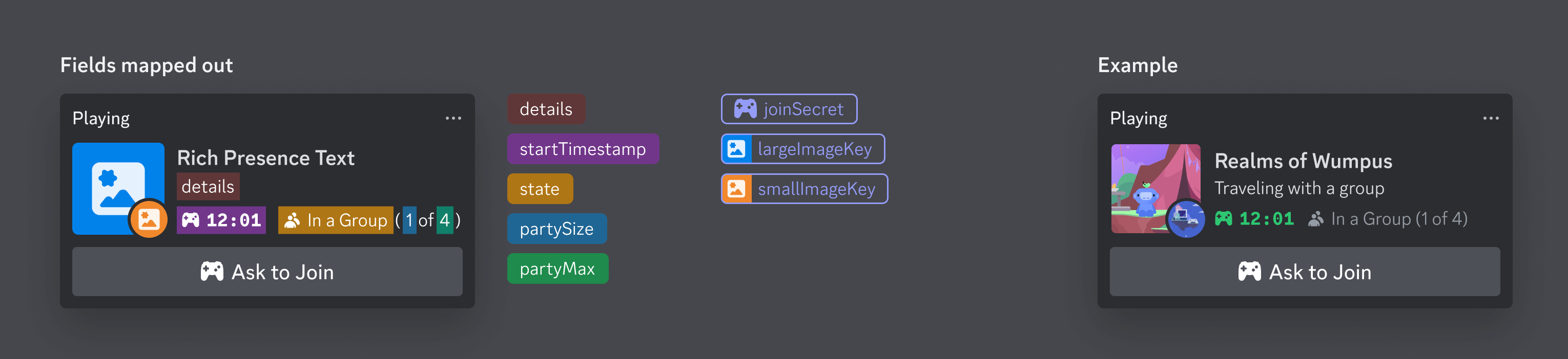 Graphical representation of the legend for rich presence details