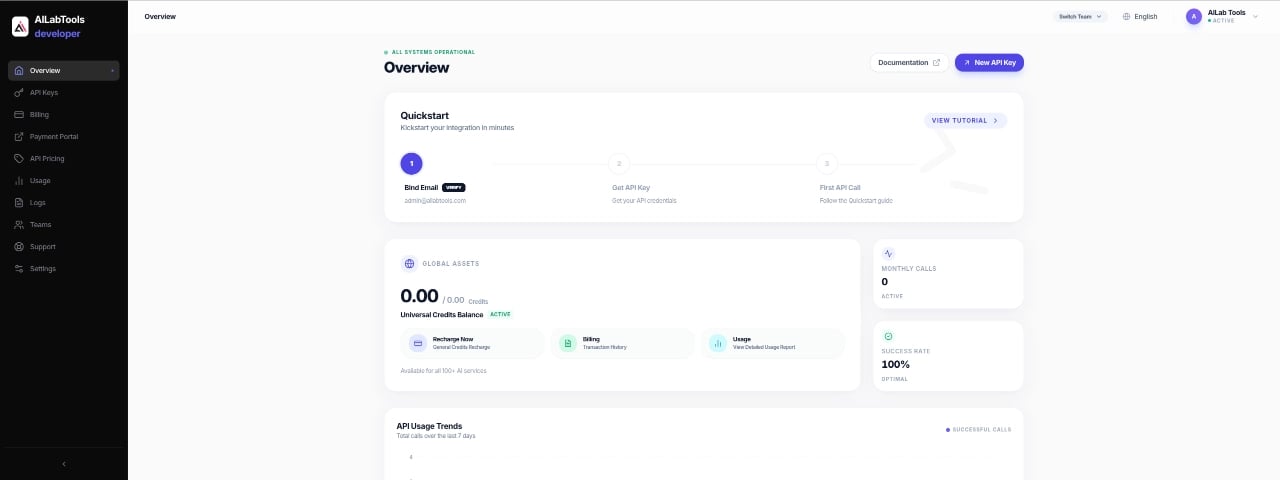 Developer Platform Image